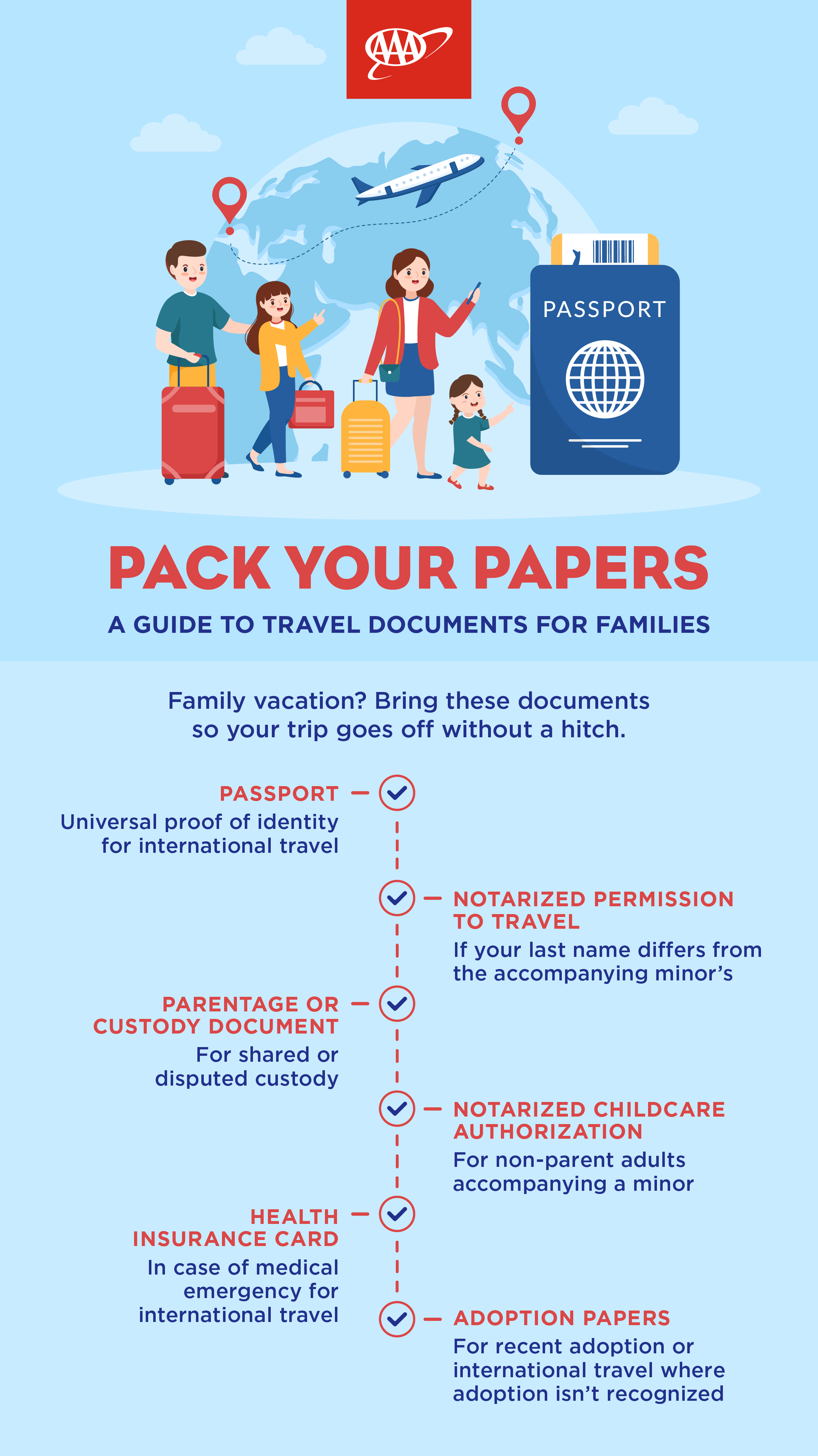 traveling document infographic